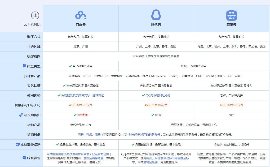 宝塔云主机代理对比.jpg